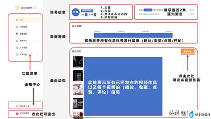 视频号如何后台登录——详细指南，轻松操作
