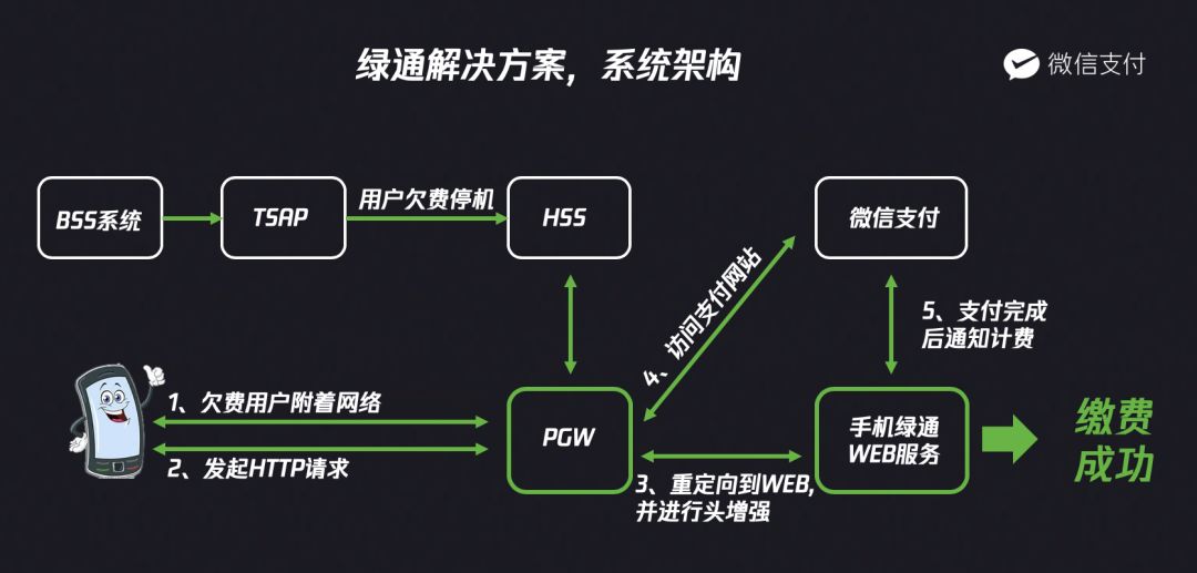 视频号如何运营流量，实现用户快速增长