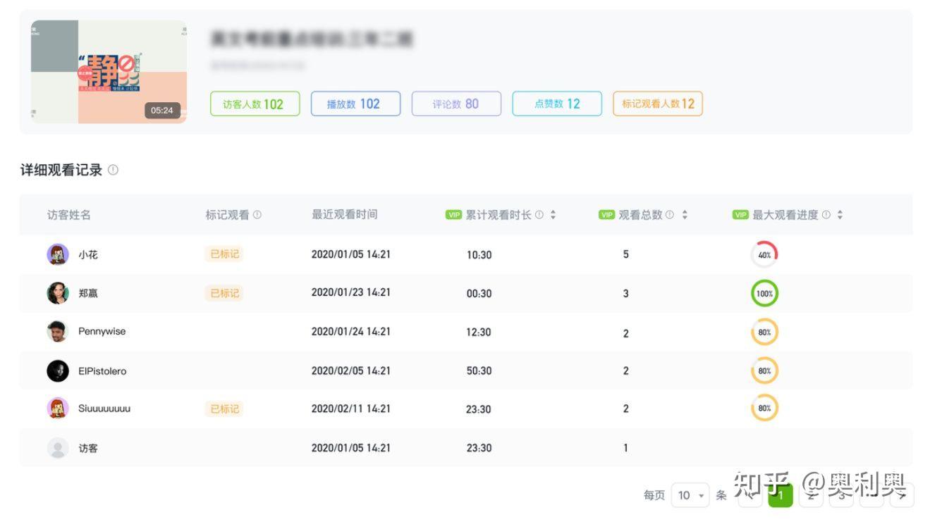 如何显示视频号等级，快速提升账号影响力！