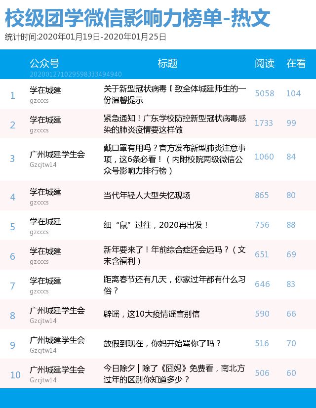 如何显示视频号等级，快速提升账号影响力！