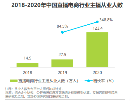 公众号阅读时间分布揭秘：如何把握黄金时段提升阅读量