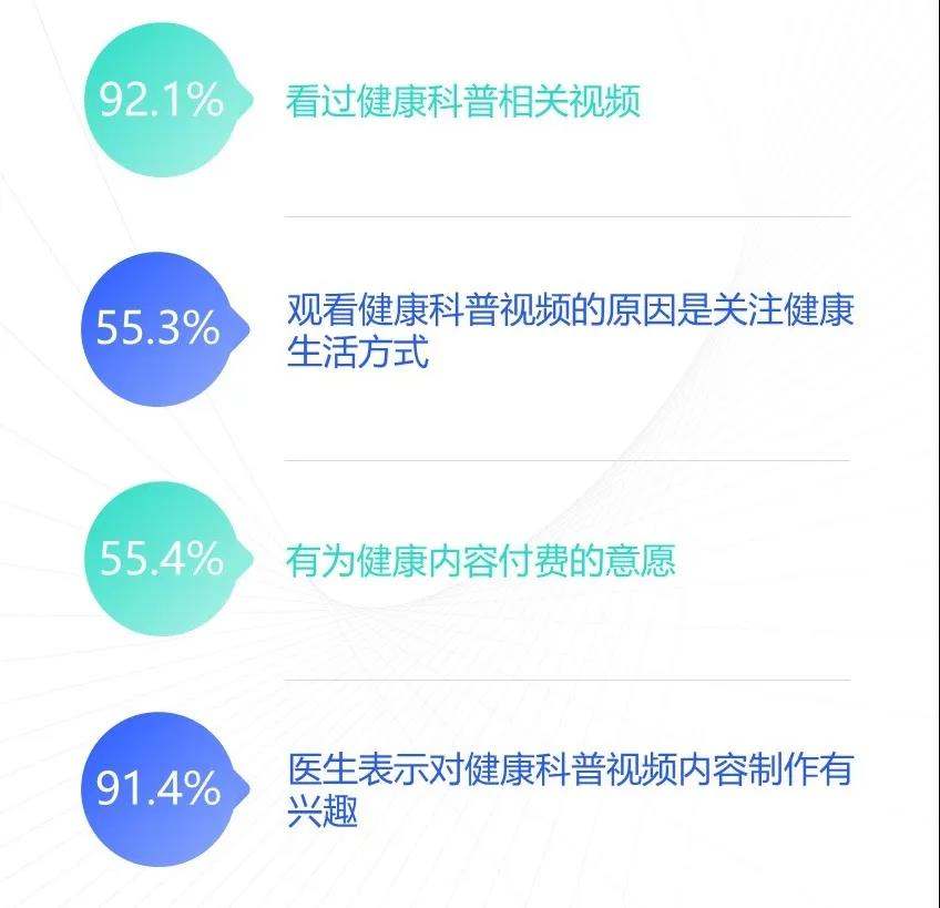 如何整顿快手：打造更健康的内容生态