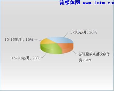 快手如何变线：多元化发展的路径选择