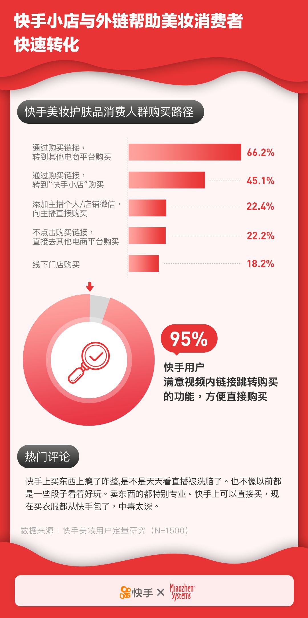 如何利用快手助力实现品牌快速曝光与增长