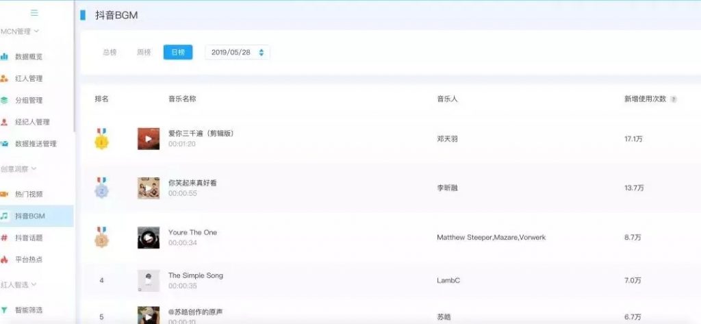 教你如何用抖音制作吸引人的视频，轻松上手打造爆款内容