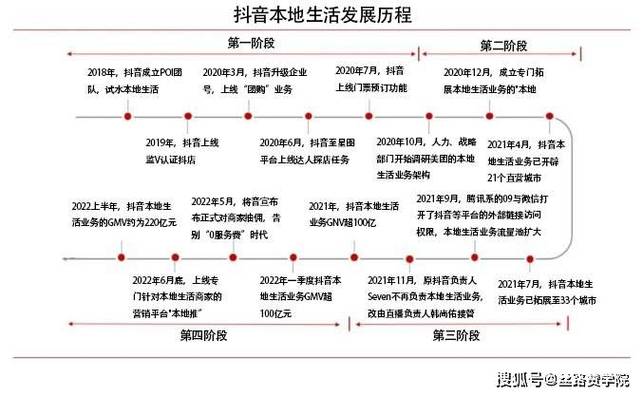 24小时业务自助抖音怎么弄_24小时业务自助抖音怎么弄出来