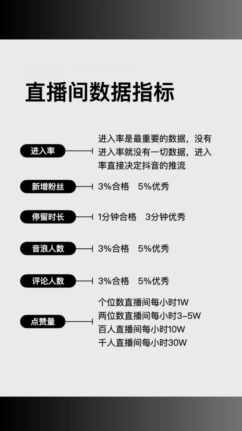 抖音直播怎样显示人气榜_抖音直播间榜上显示人数设置10人怎么设置