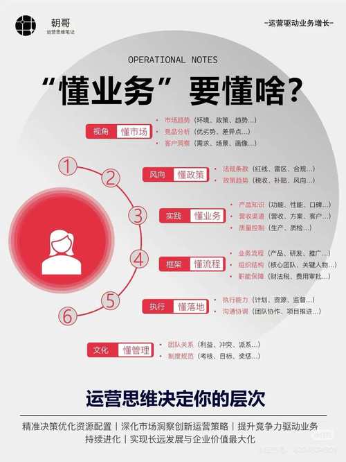 带你了解dy业务_do业务是什么意思啊