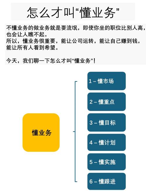 带你了解dy业务_do业务是什么意思啊