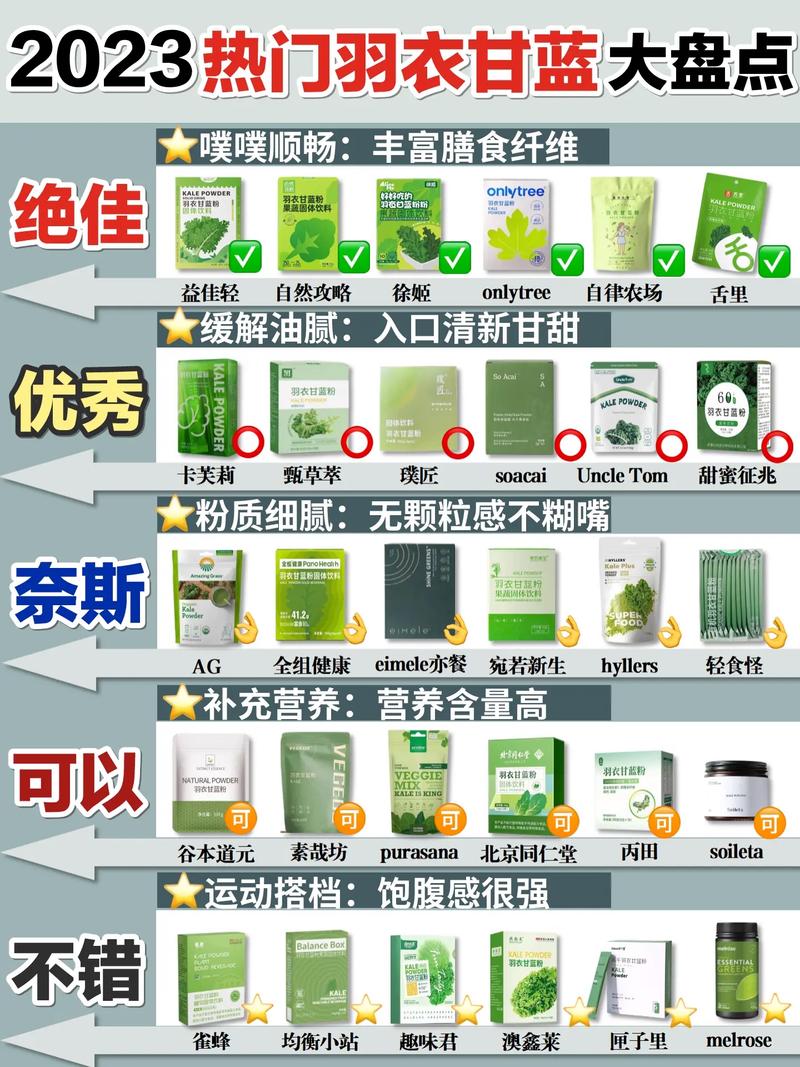tiktok里的羽衣甘蓝粉能买吗_羽衣甘蓝粉真假