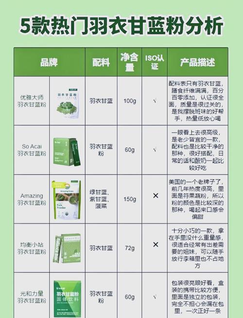 tiktok里的羽衣甘蓝粉能买吗_羽衣甘蓝粉真假