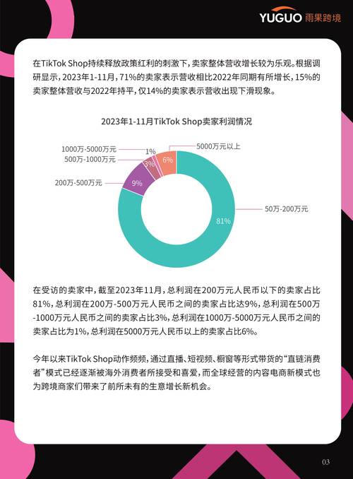 tiktok如何购买粉丝量_tiktoksim购买