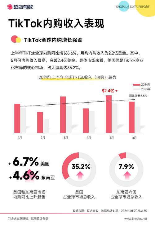 tiktok如何购买粉丝量_tiktoksim购买