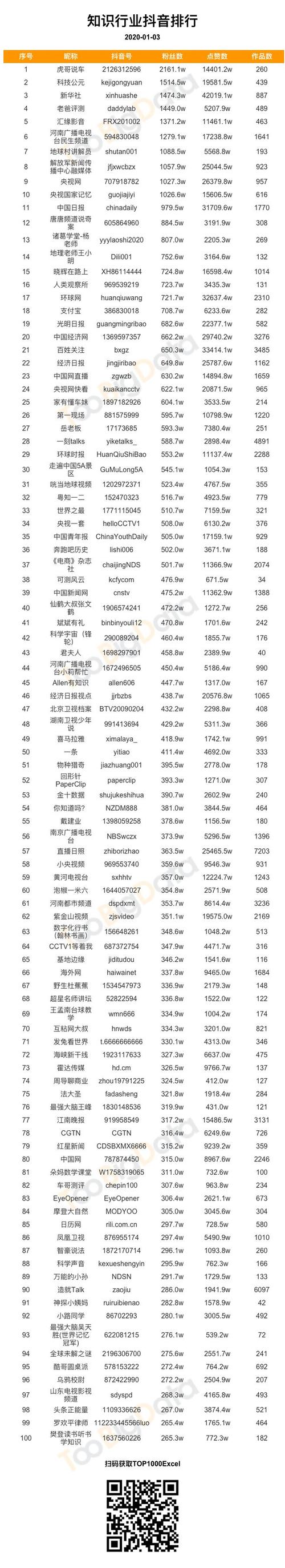 抖音直播1000粉_抖音上1000粉