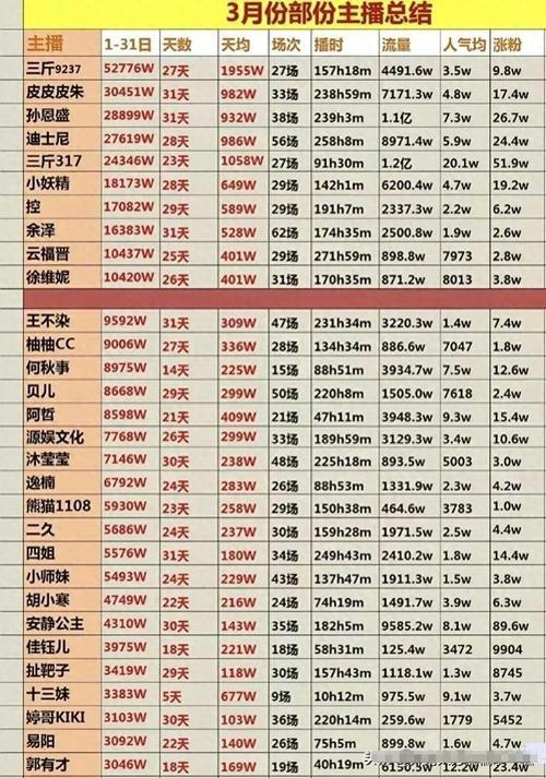包含抖音直播人气收入排行榜的词条
