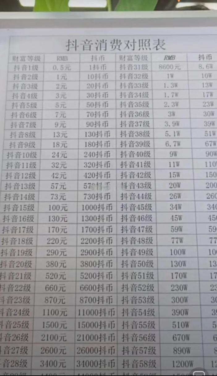 抖音代刷礼物怎么收费_抖音代刷礼物是真的吗