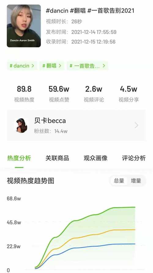 包含真人抖音买粉免费刷播放量的词条