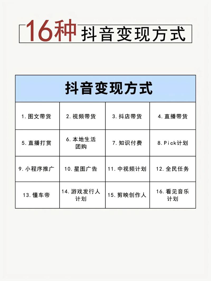抖音1000粉赚钱的简单介绍