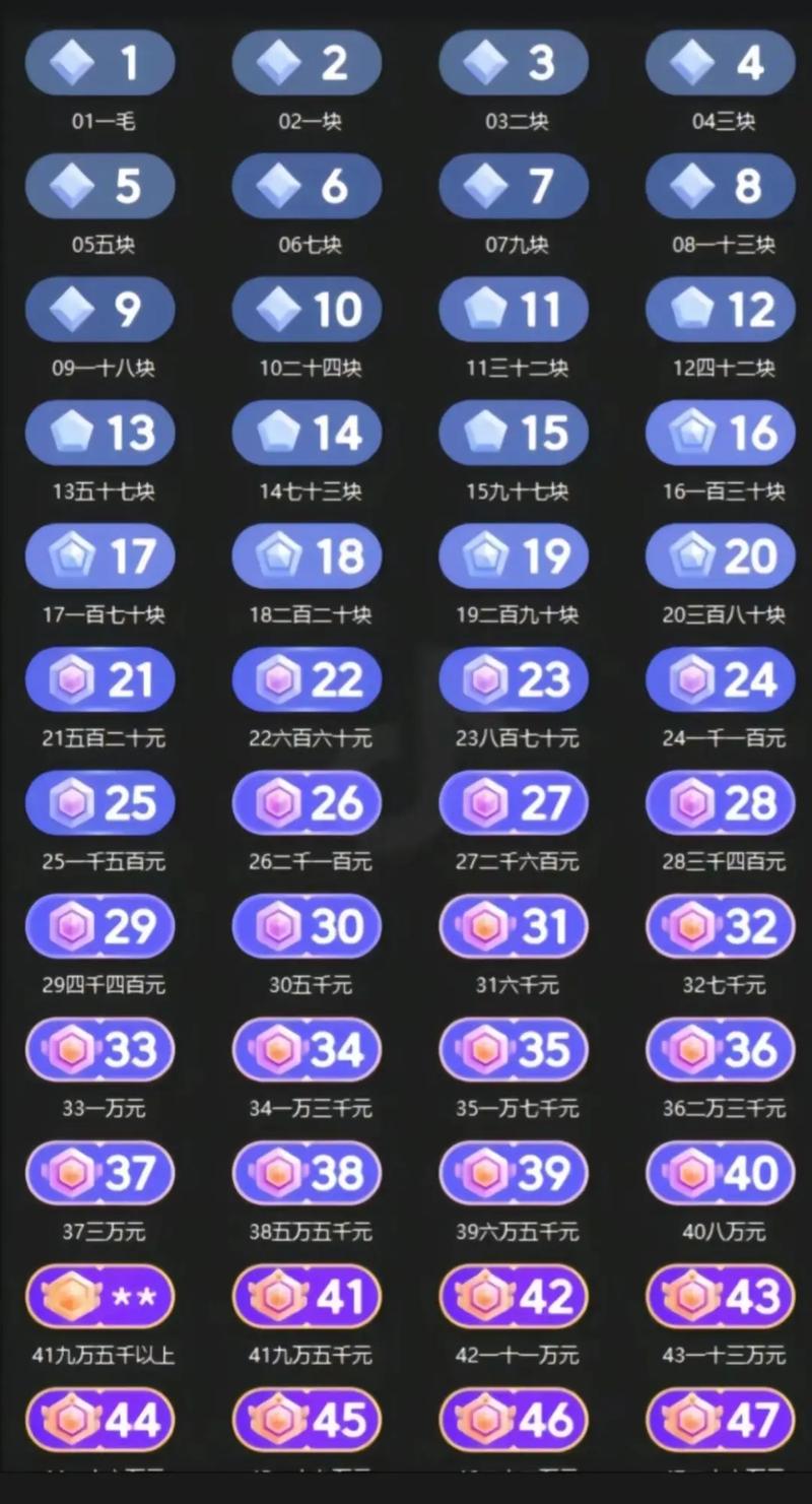 抖音有没有代刷等级的_抖音代刷是什么意思