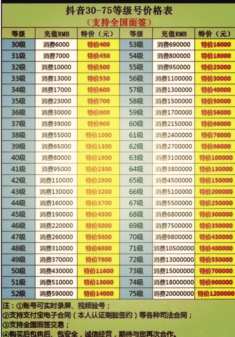 抖音有没有代刷等级的_抖音代刷是什么意思