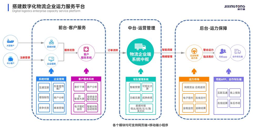 dy业务区是什么_dy服务是什么意思