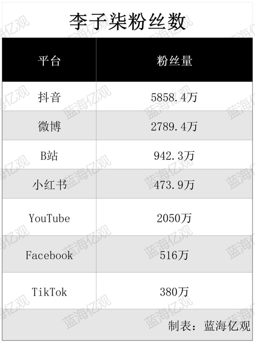 tiktok买100真人粉多少钱_买真人粉丝可靠吗