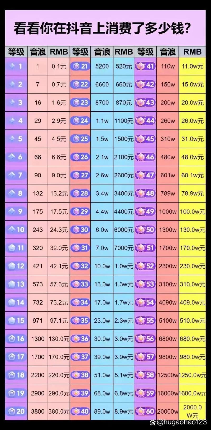 哪里能代刷抖音等级_抖音代刷有用吗