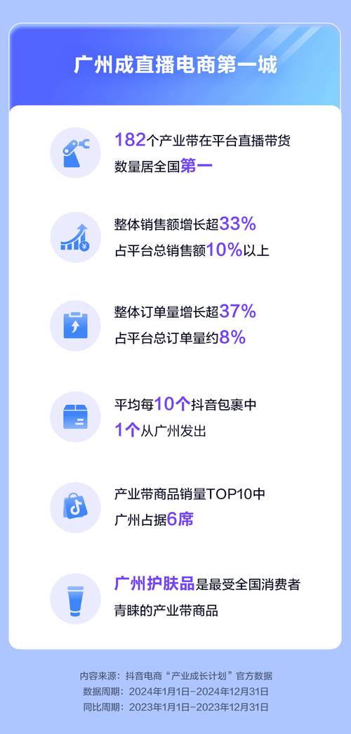 关于广州抖音直播人气的信息