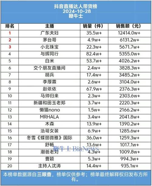 关于广州抖音直播人气的信息