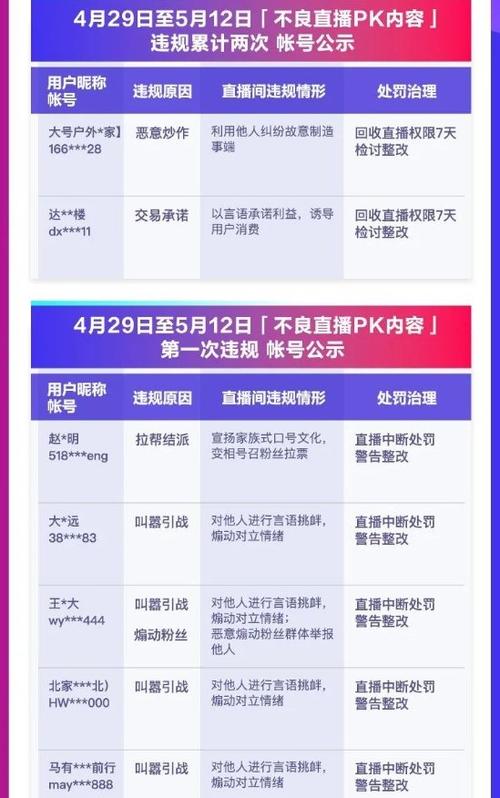 包含抖音直播人气造假的词条