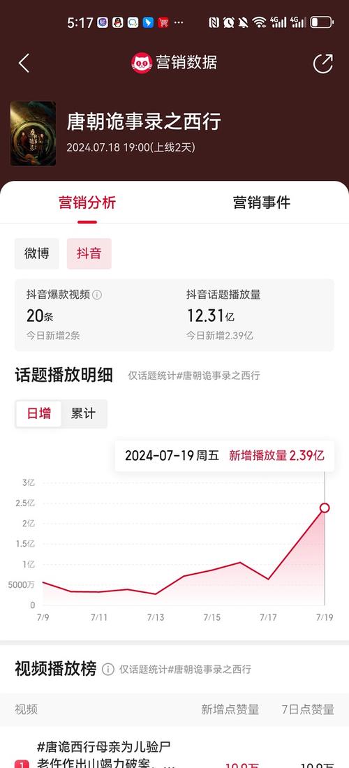 抖音热度代刷_抖音热度代刷有风险吗