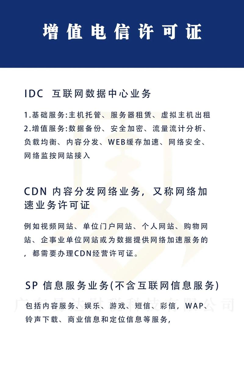 dy增值电信业务_增值电信业务主要做什么