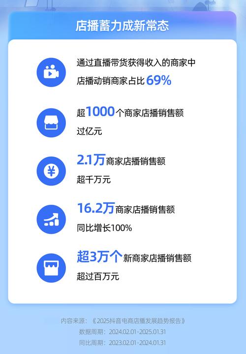 抖音业务下单24小时便宜多少钱_抖音商家订单30小时