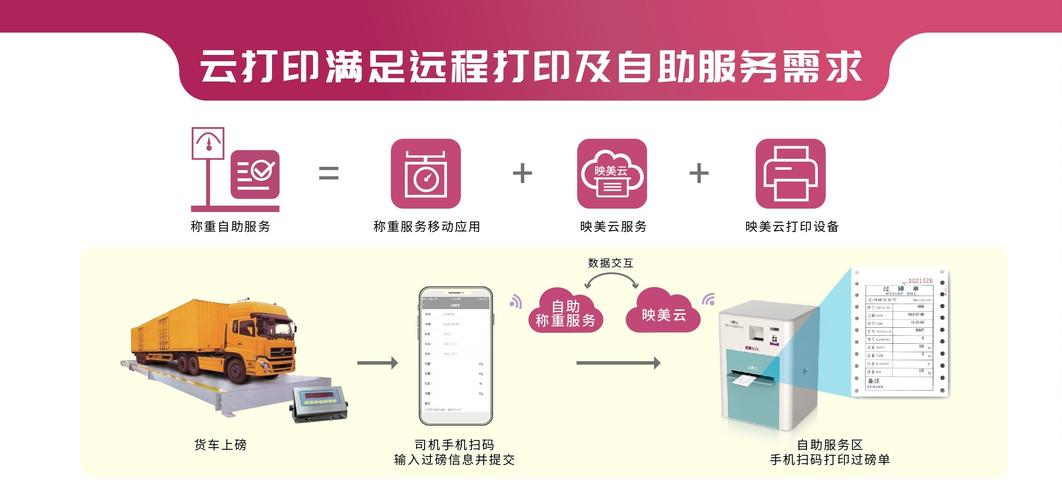 dy业务自助下单平台的简单介绍