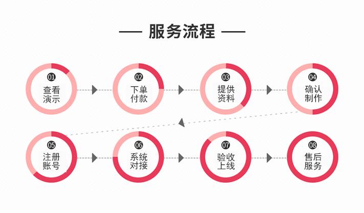 dy业务自助下单平台的简单介绍