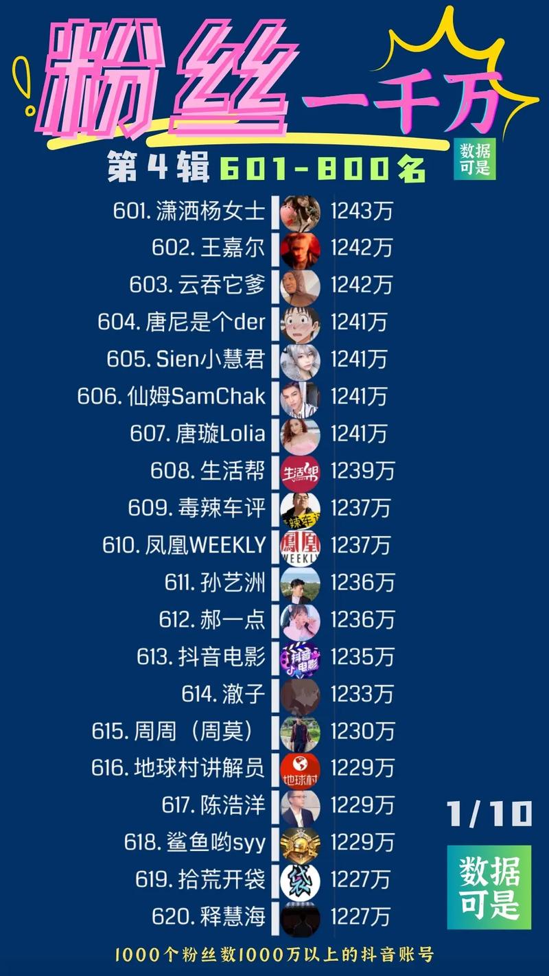 抖音1000万粉_抖音1000万粉丝一年收入多少