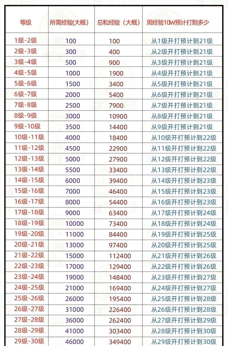 代刷抖音刷荣誉等级_抖音代刷礼物等级