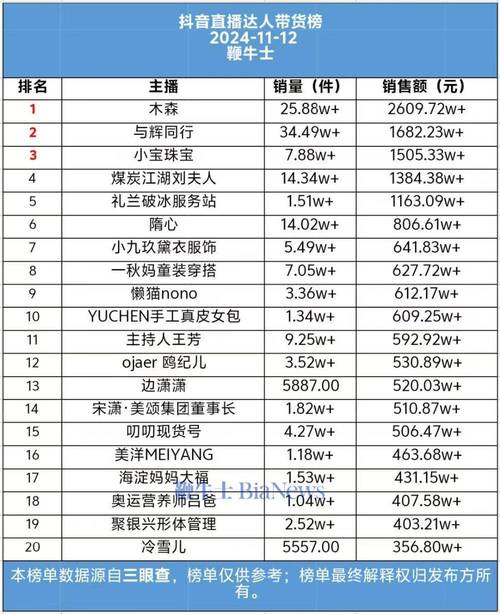包含抖音直播人气下单的词条