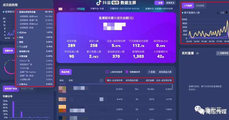抖音直播间人气接单网址_抖音直播上人气网站