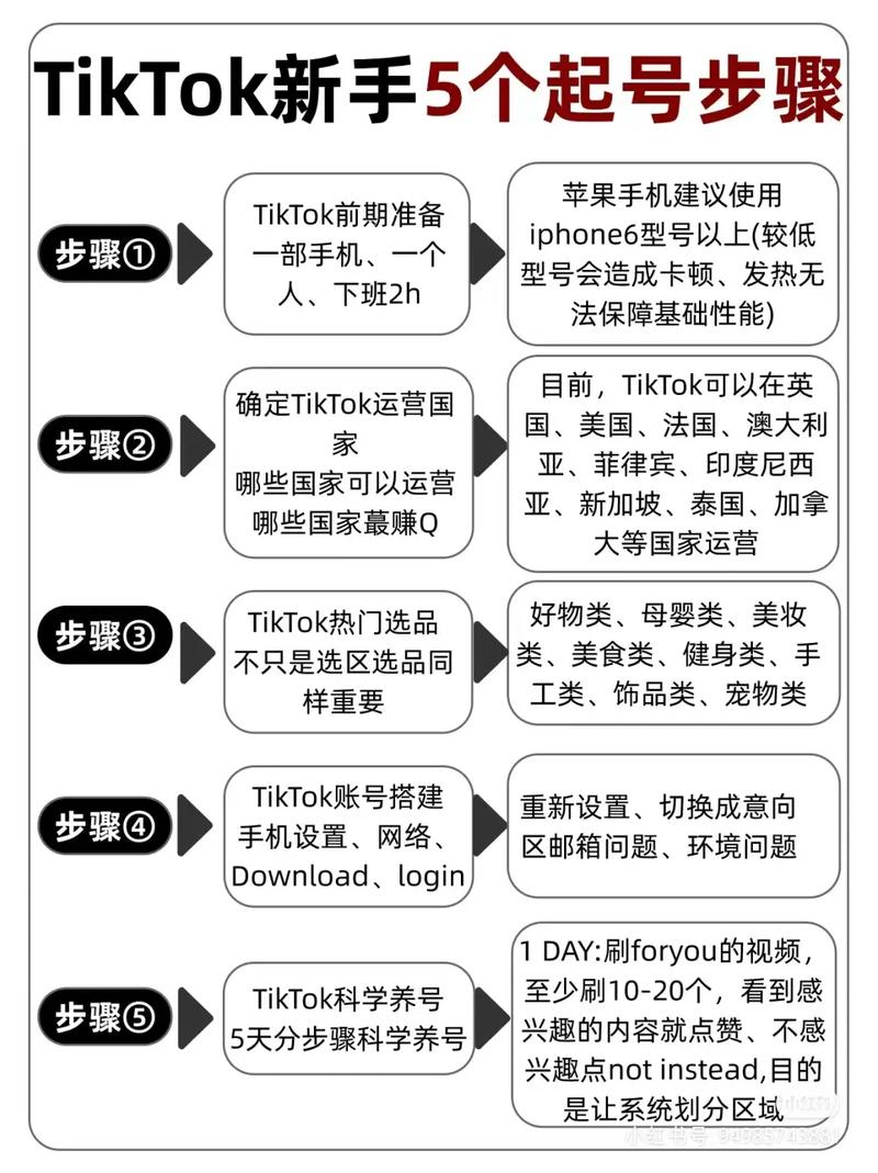 tiktok粉丝购买流程的简单介绍