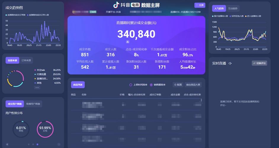 关于抖音做饭直播人气的信息