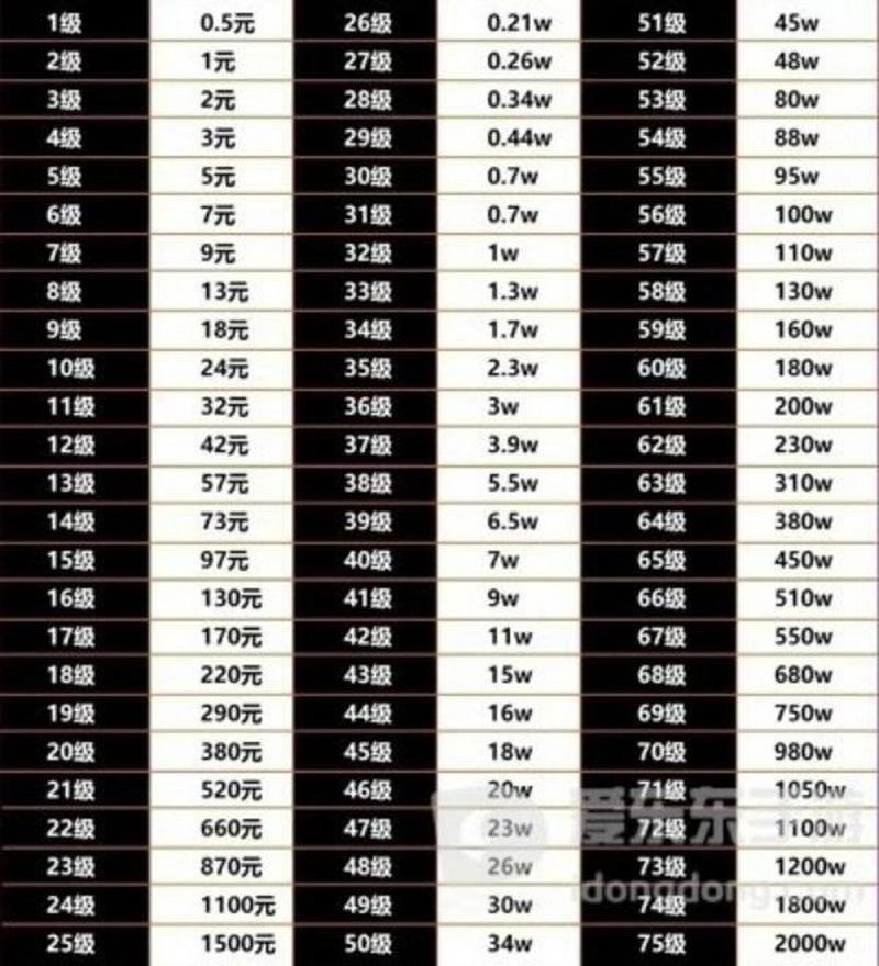 dy低价业务下单_dy低价业务下单五个赞