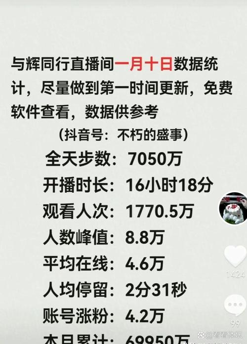 包含抖音cf直播人气的词条