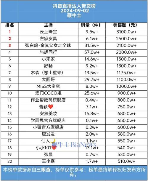 关于抖音直播人气10的信息