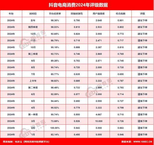 抖音业务下单24小时评论_抖音订单评价时间