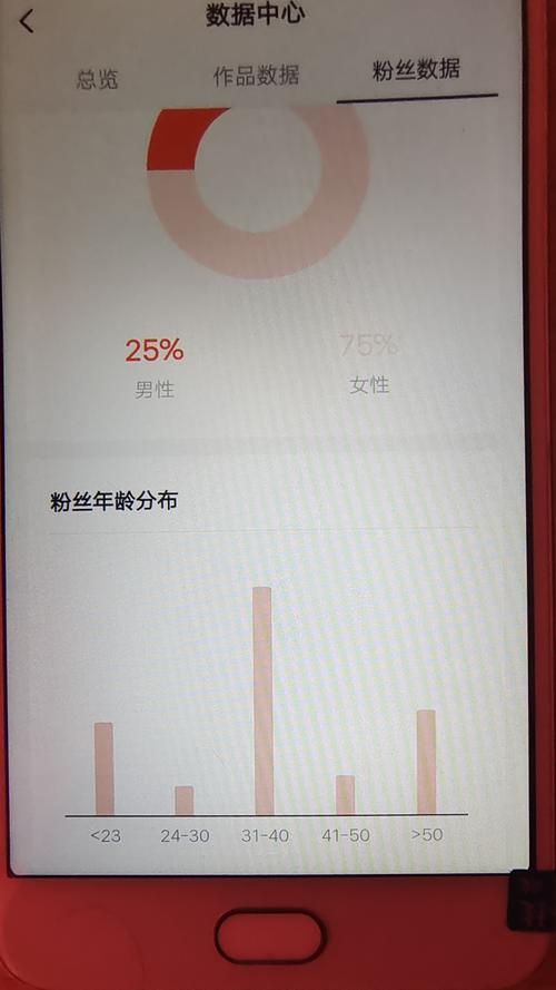 低价买粉丝网站_低价买号