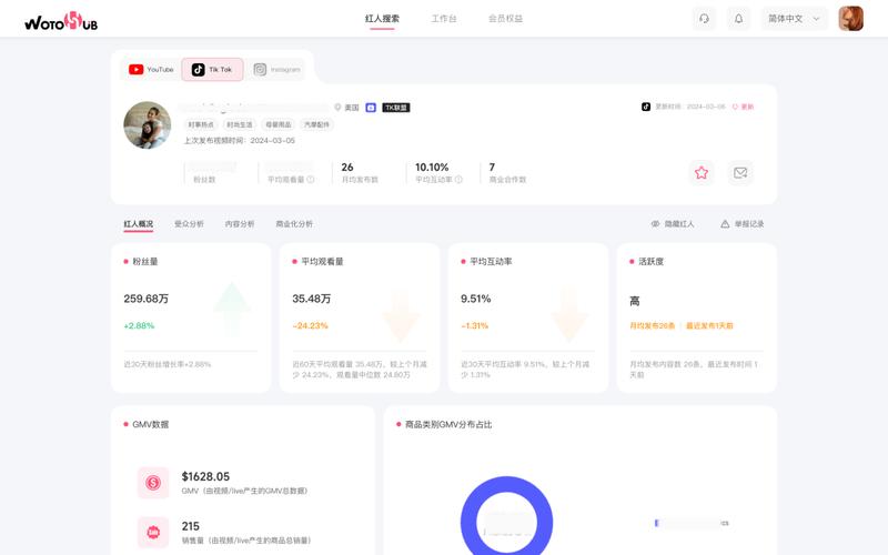 tiktok买粉后台数据_tiktok上卖货