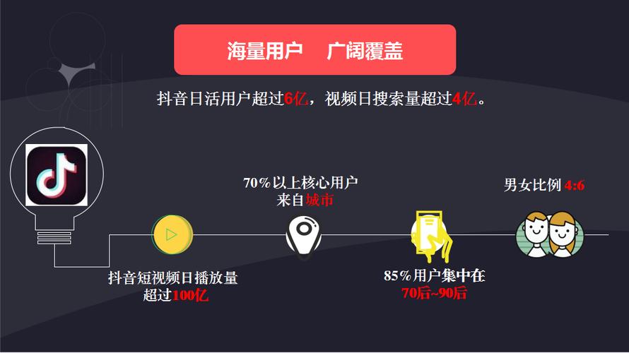 关于抖音直播人气王作品推广的信息