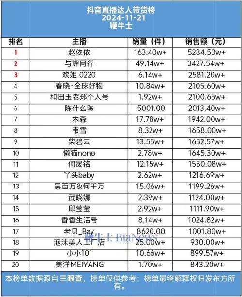 包含抖音直播人气1500的词条