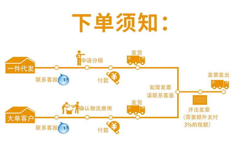 DY刷业务自助下单平台秒刷的简单介绍